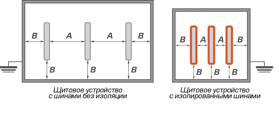 Расстояние между шинами в шкафу