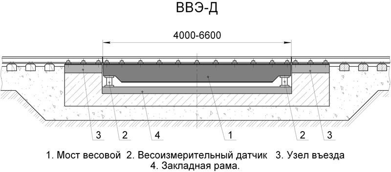 Схема вагонных весов