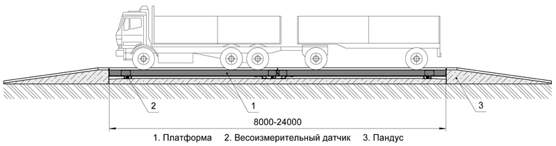 Чертеж автомобильных весов