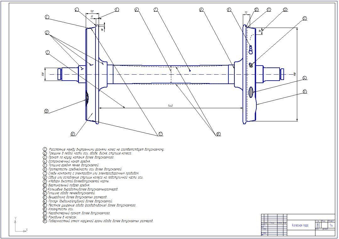 Колесная пара чертеж