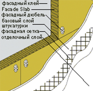 Утеплитель плотность 130 кг м3