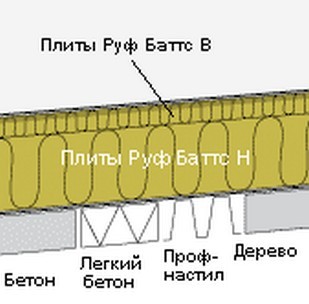 Утеплитель плотность 190 кг м3