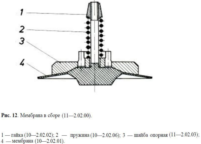 Гофрированная мембрана чертеж