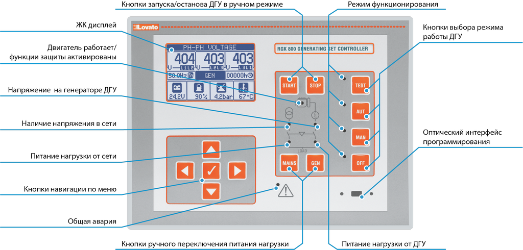 Автоматический режим. Контроллер Lovato rgk600. Контроллер rgk900sa. Rgk800. Контроллер Ловато 800.