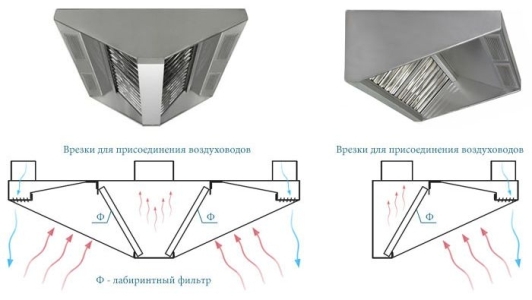 Вытяжные зонты