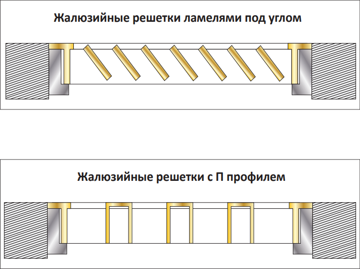 Жалюзийные фасады чертеж