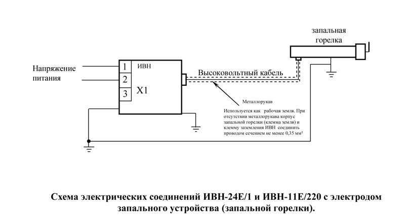 Ивн тр м схема