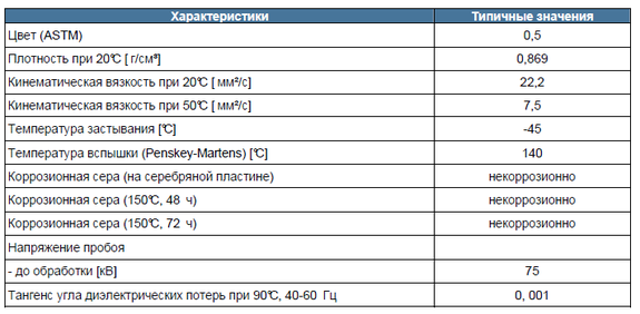 Электроизоляционное неингибированное масло MOL TO 30.01R 170 кг