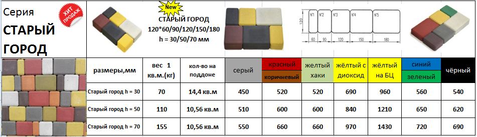 Сколько брусчатка в 1м2. Вес брусчатки 200х100х80 1 шт. Вес м2 тротуарной плитки толщина 50мм. Вес 1м2 тротуарной плитки толщиной 40 мм. Тротуарная плитка кирпичик вес 1м2.