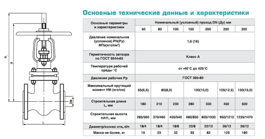 Задвижка 30с41нж чертеж