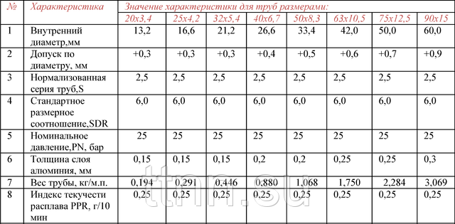 Как уменьшить наружный диаметр полипропиленовой трубы