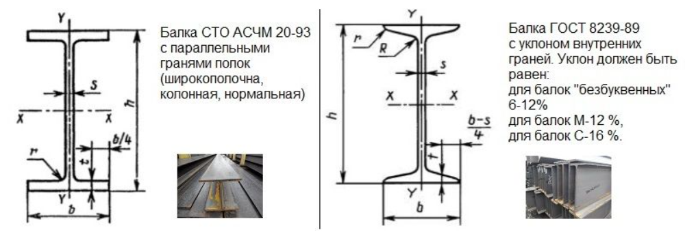 Балка 10 Ст3сп ГОСТ цены в Новосибирске - доставка от УралСталь