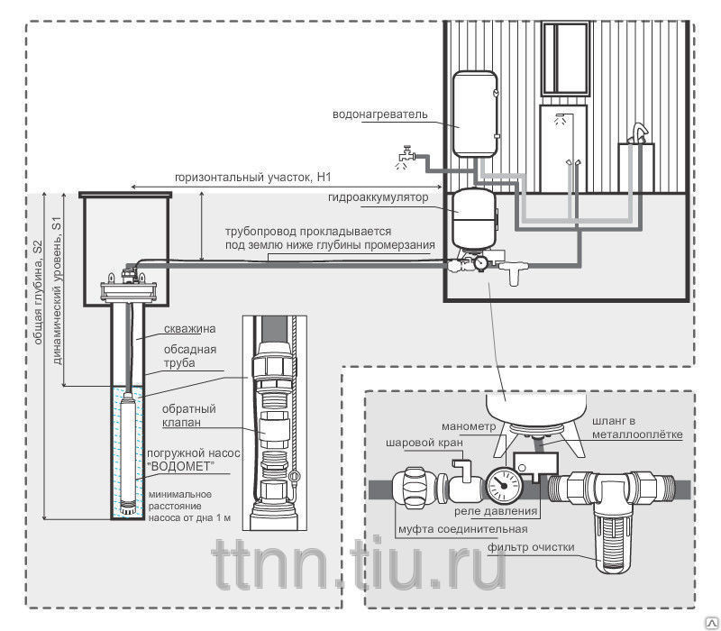 Подключение глубинного насоса к автоматике. Насос скважинный Джилекс водомет 55/50 схема. Схема подключения автоматики к глубинному насосу для скважины. Схема подключения повысительного насоса. Схема разводки воды с насосами SQE.
