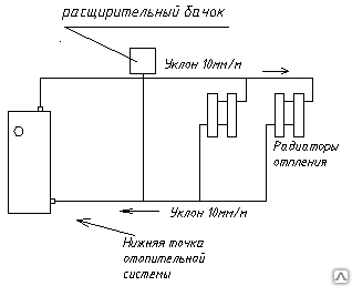 Электрический котел Хотхан ЭВПМ-4.5 кВт (220 В) 5