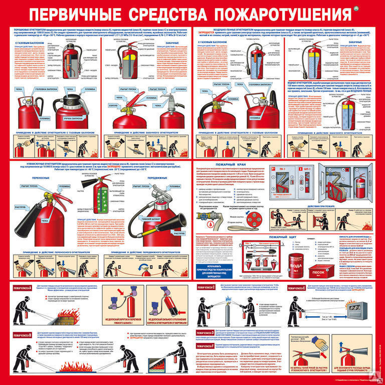 Первичные средства пожаротушения картинки