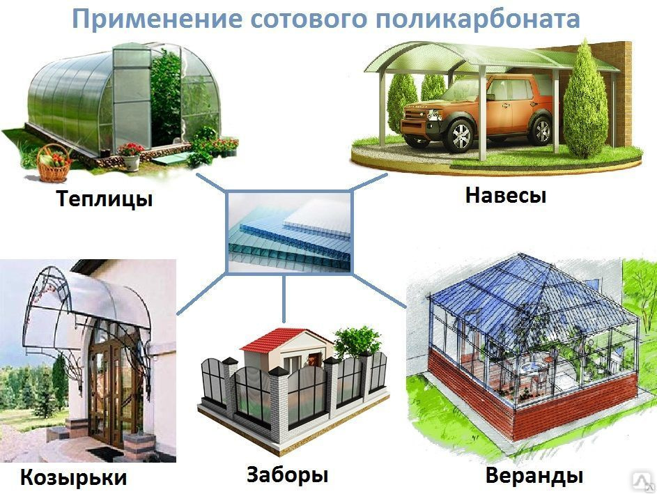 Поликарбонат используют. Поликарбонат применение. Поликарбонат реклама. Поликарбонат применение в строительстве. Поликарбонат картинки.