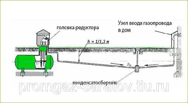 Конденсатосборник с 2-мя пер. ПЭ-Сталь Ду 50, цена в Саратове от ...