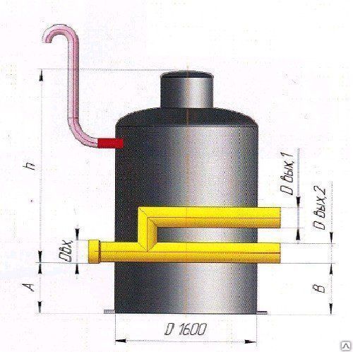 Колодец распределительный для ливневой канализации РК-15