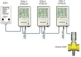 Система контроля загазованности СКЗ Кристалл-3 ду 25НД (БУС с GSM модемом)