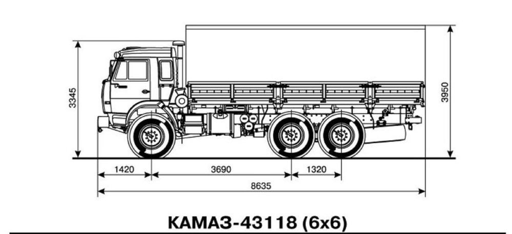 Колея камаза. Габариты КАМАЗ 65115 бортовой. Габариты КАМАЗ 43118 бортовой. КАМАЗ 43118 самосвал габариты. Габариты бортовой КАМАЗ 6520.