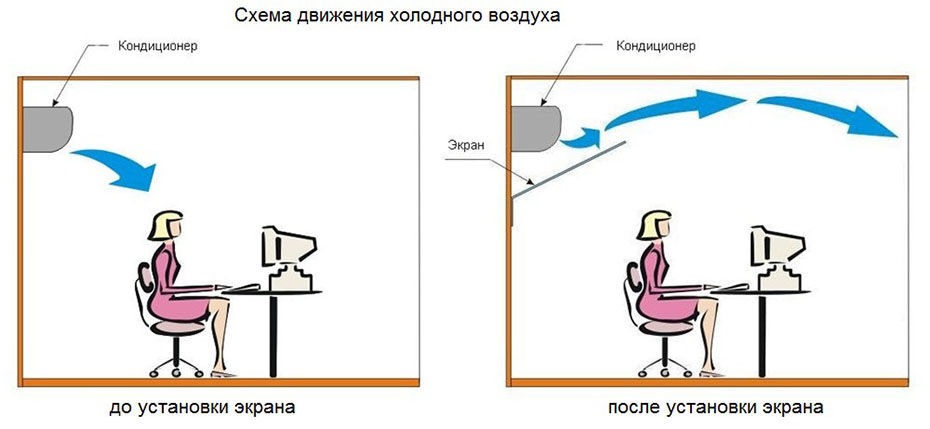 Экран для кондиционера своими руками схема