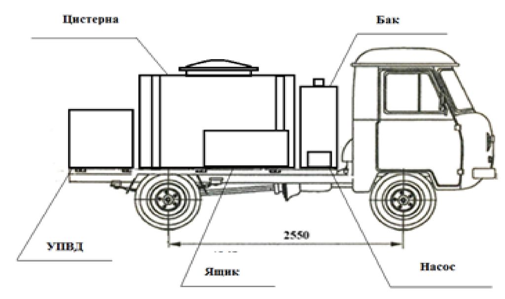 Дезинфекционная установка 36224 на шасси УАЗ 330365 (УАЗ 236021) 900 л.
