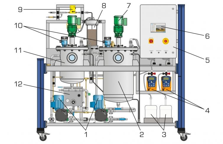 Биогаз | Промышленные биогазовые установки ▶️ KTS Engineering®