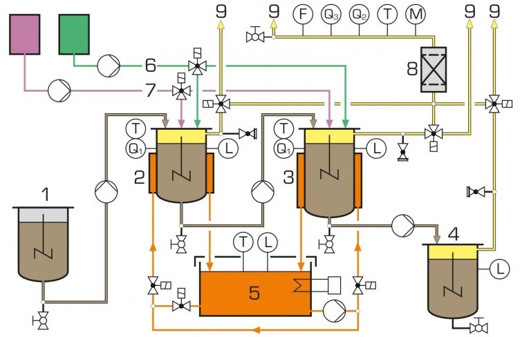 Биогазовая установка