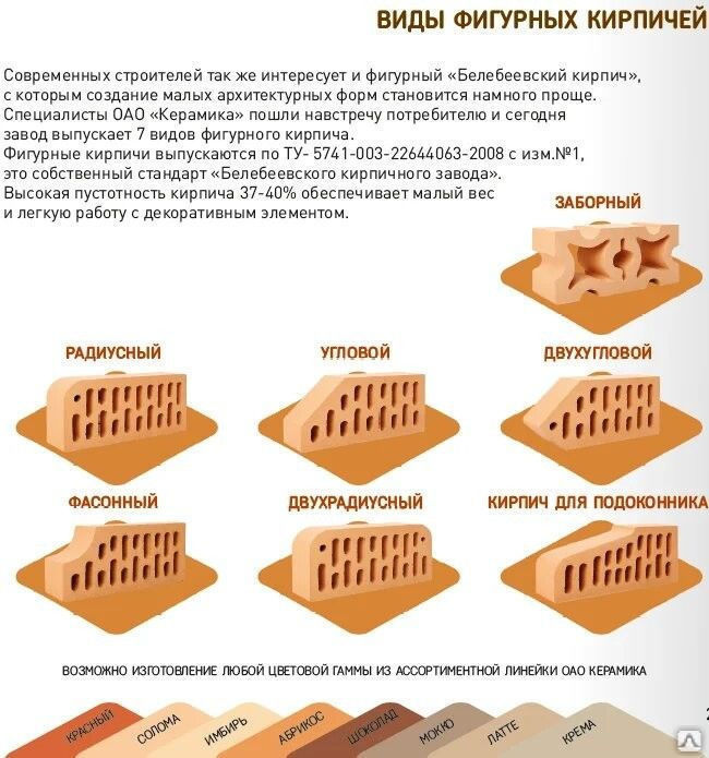 Класс средней плотности кирпича что это