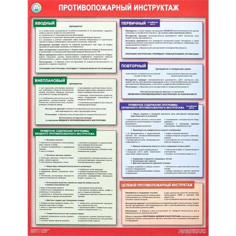 Плакат информационный противопожарный инструктаж Технотерра