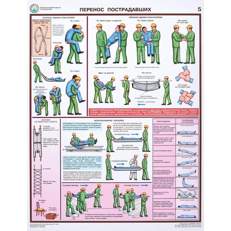 Плакат информационный оказание первой помощи пострадавшим (6 листов в комплекте) Технотерра