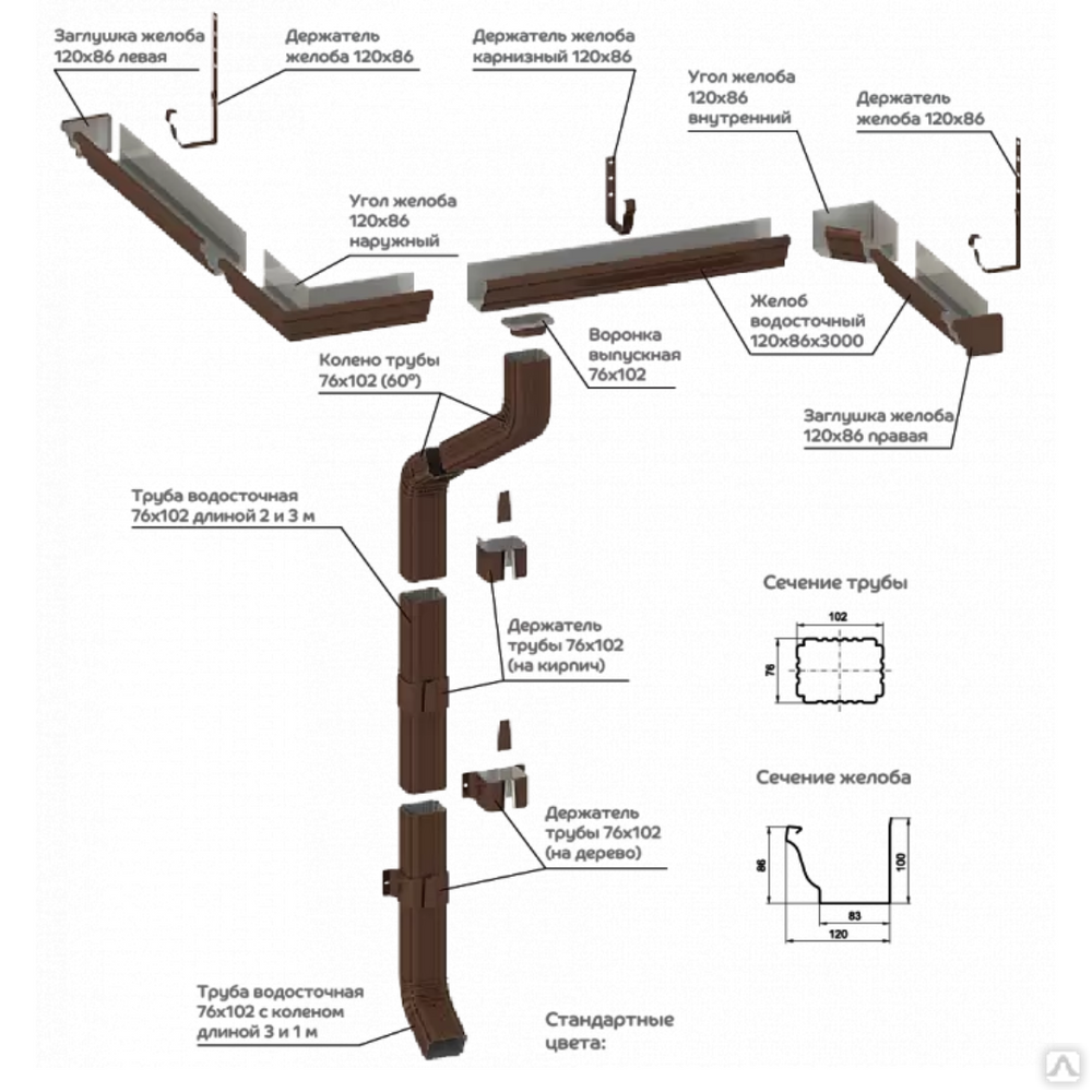 Водосток металлический МП Бюджет 120х86 мм, цена в Омске от компании  Профиль Плюс