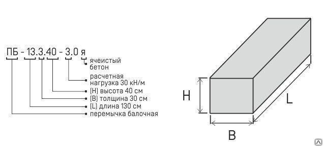 Перемычка из ячеистого бетона ПБ-17.2.40-2.4Я