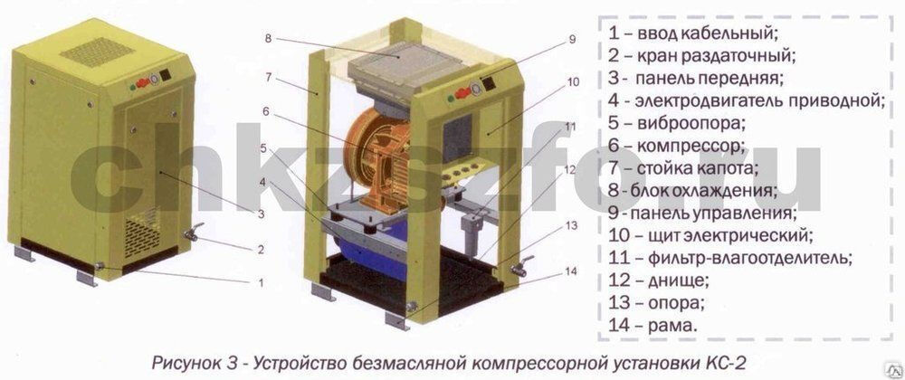 Модульная компрессорная станция Remeza МКР25-1-15