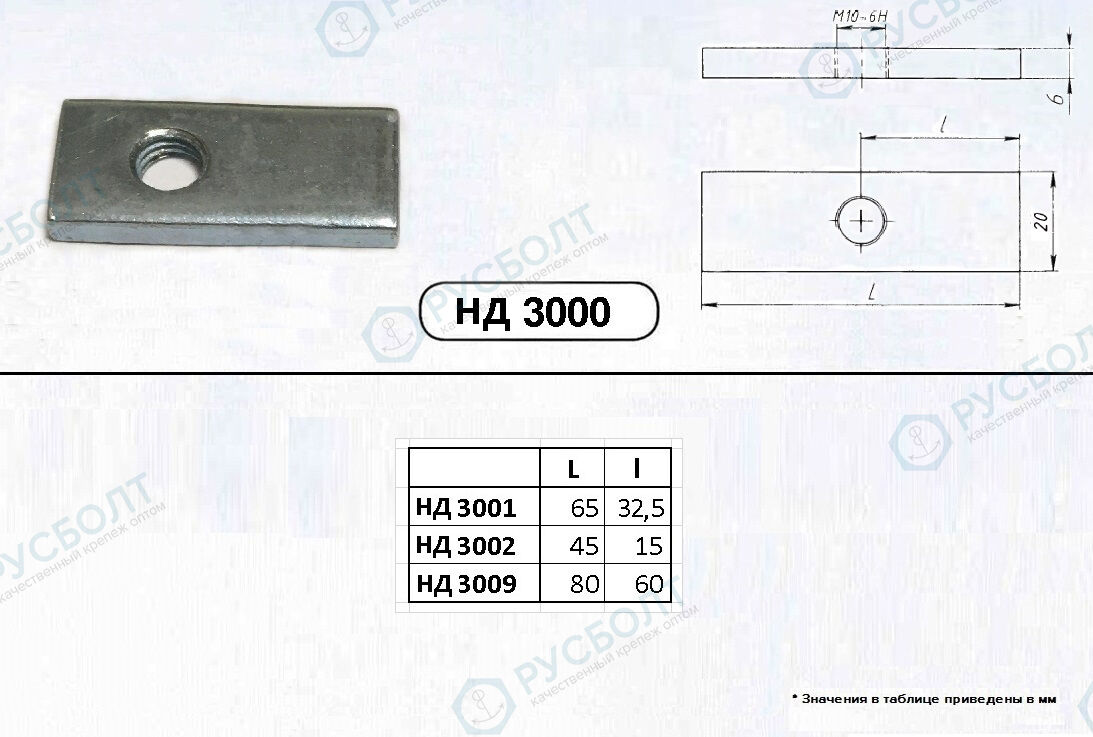 Планка закладная 10х45х20 мм НД 3002 цена оптом и в розницу в СПб - Русболт