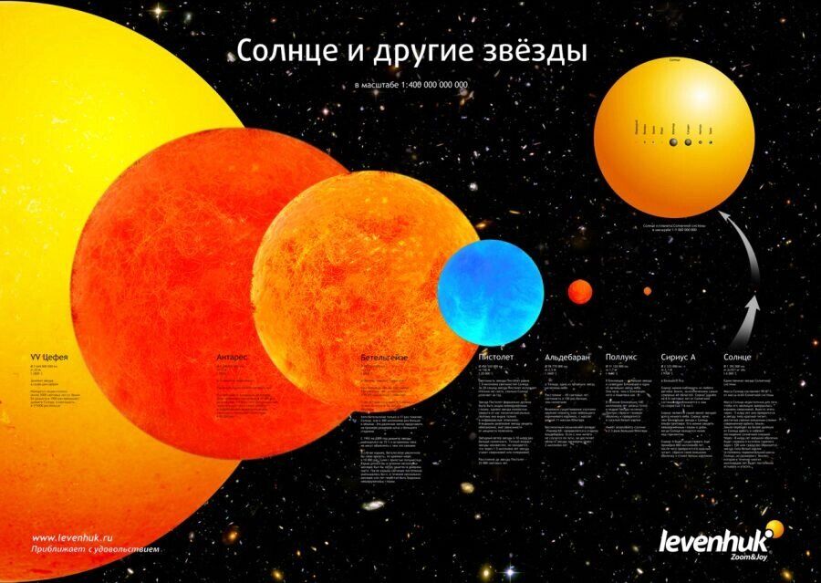 Постер Levenhuk «Солнце и другие звезды» Плакаты и постеры
